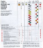 1981 SP TT Hazmat chart